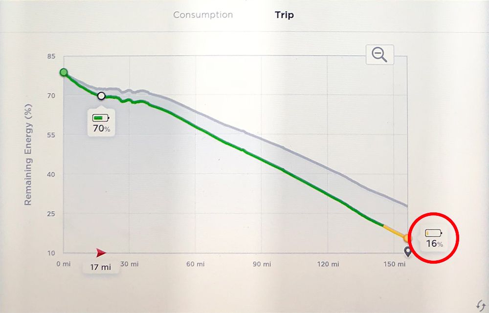 Image showing estimated battery level at destination - accounts for terrain and speed limit